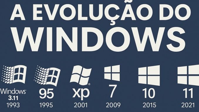 A Evolução do Windows Do 3 11 ao Windows 11 A Evolução do Windows Do 3 11 ao Windows 11