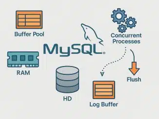 A Diagram Of A Computer Program