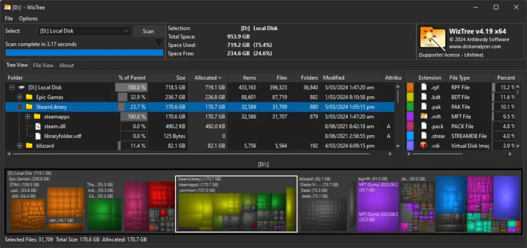 Ssd Enchendo Sozinho No Windows