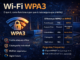 Wpa3 No Wi-Fi