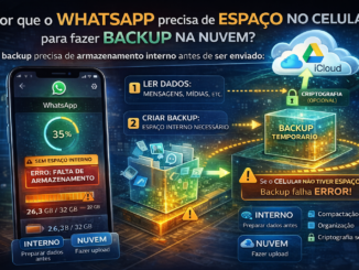 Whatsapp Backup Na Nuvem Erro