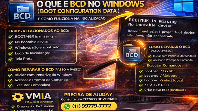 bcd