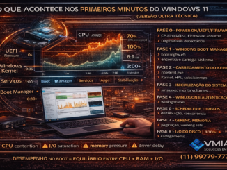O Que Acontece Nos Primeiros Minutos Do Windows 11