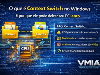 Context Switch