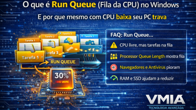 Informações sobre fila de CPU