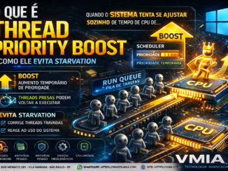 O Que É Thread Priority Boost