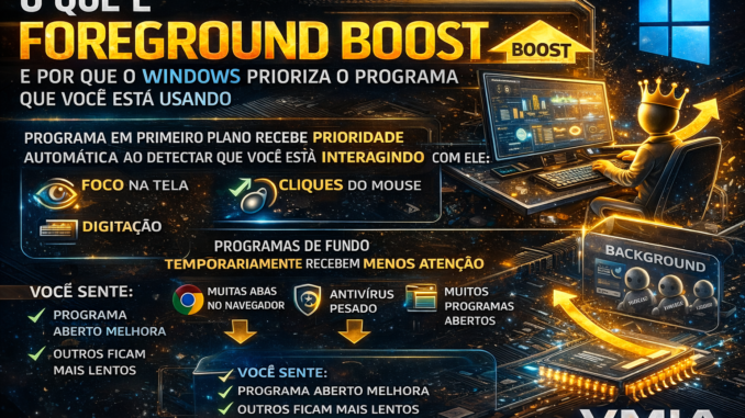Foreground Boost no Windows
