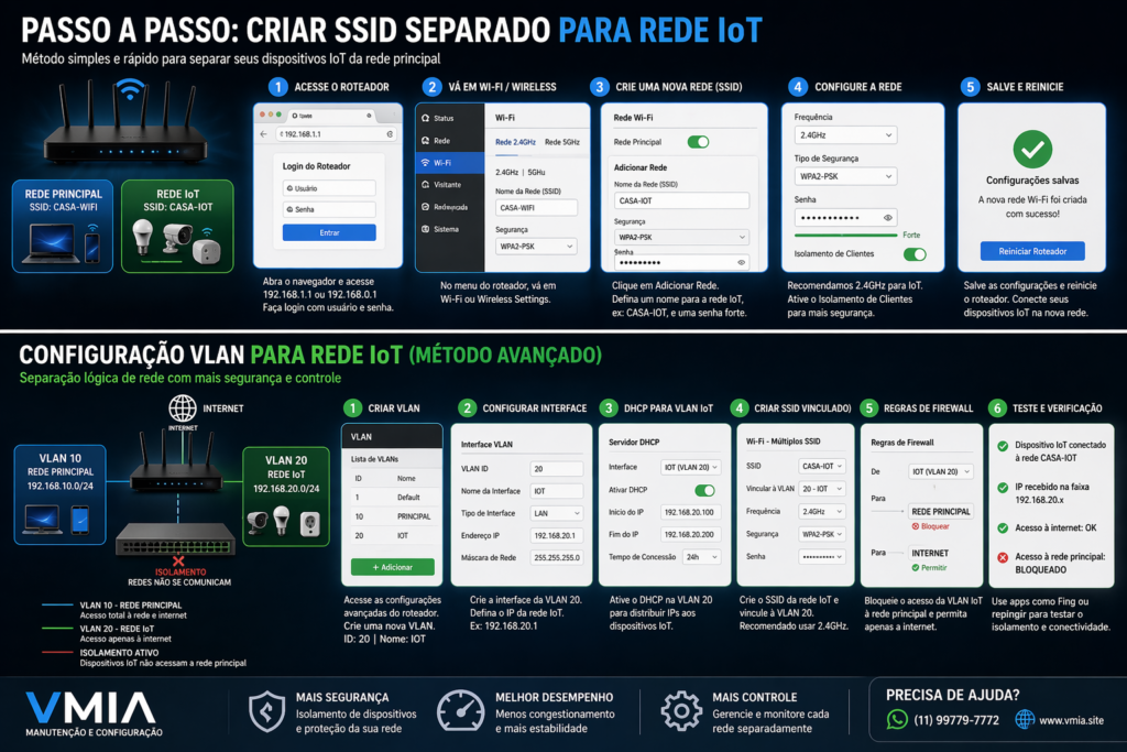 Passo A Passo Para Criar Rede Wifi Separada Para Dispositivos Iot Usando Ssid Em Roteador Doméstico