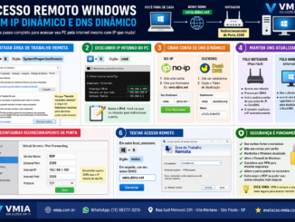 Configuração De Acesso Remoto No Windows Usando Dns Dinâmico E Ip Dinâmico Com Redirecionamento De Porta No Roteador