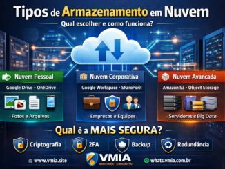 Tipos De Armazenamento Em Nuvem Explicados Com Exemplos E Comparação Entre Cloud Storage Pessoal E Corporativo