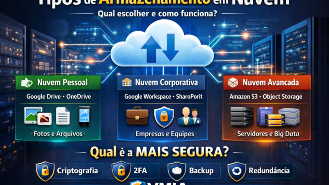 Tipos de armazenamento em nuvem explicados com exemplos e comparação entre cloud storage pessoal e corporativo