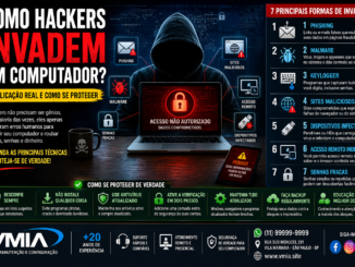 Ilustração Mostrando Hacker Tentando Invadir Computador Com Técnicas Como Phishing, Malware E Acesso Remoto, Destacando Riscos De Segurança Digital No Windows