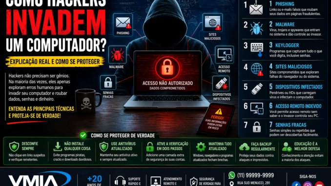 Ilustração mostrando hacker tentando invadir computador com técnicas como phishing, malware e acesso remoto, destacando riscos de segurança digital no Windows