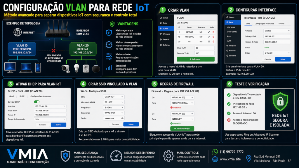 Configuração De Vlan Para Rede Iot Com Isolamento De Dispositivos E Controle De Acesso Via Firewall Em Roteador Avançado