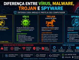 Diferença Entre Vírus, Malware, Trojan E Spyware Explicada Em Infográfico, Mostrando Como Cada Ameaça Digital Funciona E Como Proteger O Computador.