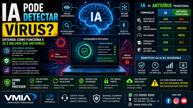Imagem mostrando inteligência artificial analisando vírus em computador, comparando IA com antivírus tradicional e destacando detecção de malware em tempo real