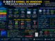 Infográfico Explicando O Que É O Kernel Do Windows, Como Funciona O Gerenciamento De Cpu, Memória, Drivers E Como Impacta O Desempenho Do Computador.