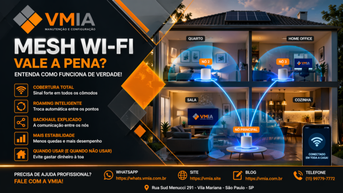 Arquitetura avançada de rede Mesh Wi-Fi com múltiplos nós e backhaul