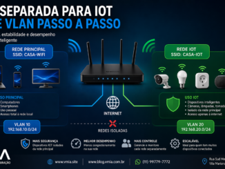 Configuração De Rede Separada Para Dispositivos Iot Usando Ssid E Vlan Em Roteador Wifi Doméstico Com Isolamento De Rede
