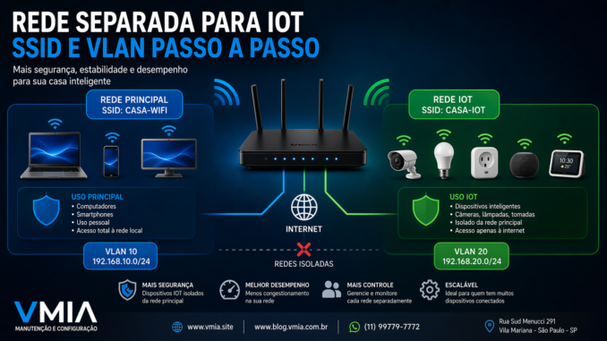 configuração de rede separada para dispositivos iot usando ssid e vlan em roteador wifi doméstico com isolamento de rede