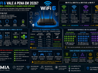 Infografico Comparando Wifi 5 Wifi 6 Wifi 6E E Wifi 7 Mostrando Desempenho Quantidade De Dispositivos E Vantagens Do Wifi 6 Em 2026