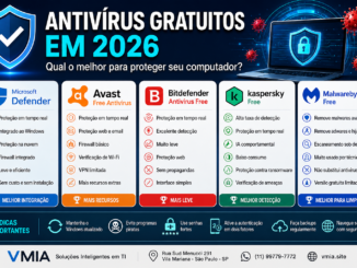Comparativo Dos Melhores Antivírus Gratuitos Em 2026 Mostrando Windows Defender, Avast, Bitdefender, Kaspersky E Malwarebytes Com Recursos De Proteção Para Windows