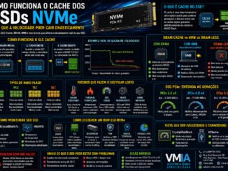 Infográfico Explicando Como Funciona O Cache Dos Ssds Nvme, Incluindo Slc Cache, Dram, Hmb, Nand Flash, Thermal Throttling E Queda De Velocidade Em Ssds Modernos