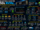 Infográfico Explicando Como Funciona O Cache Dos Ssds Nvme, Incluindo Slc Cache, Dram, Hmb, Nand Flash, Thermal Throttling E Queda De Velocidade Em Ssds Modernos