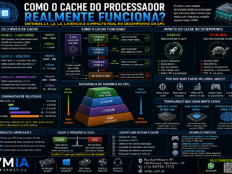 Infográfico Vmia Explicando Como Funciona O Cache L1, L2 E L3 Do Processador