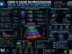 Infográfico Vmia Explicando Como Funciona O Cache L1, L2 E L3 Do Processador