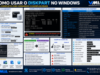 Infográfico Vmia Mostrando Como Usar O Diskpart No Windows Com Comandos Principais, Gpt Vs Mbr, Clean Vs Clean All, Criação De Pendrive Bootável E Exemplos Práticos.