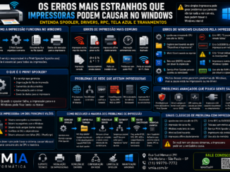 Infográfico Vmia Mostrando Erros De Impressora No Windows, Incluindo Spooler Travado, Erro Rpc, Tela Azul, Drivers E Falhas De Impressão