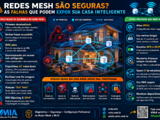 Infográfico Vmia Explicando Falhas De Segurança Em Redes Mesh Wi-Fi, Riscos De Iot, Backhaul Inseguro, Wps, Dns Hijacking, Roaming E Proteção Wpa3.
