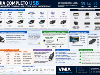 Infográfico Completo Da Vmia Explicando Todas As Versões Usb, Incluindo Usb 1.0, 2.0, 3.0, 3.1, 3.2, Usb4 E Usb-C, Mostrando Velocidades De Transmissão, Conectores, Compatibilidade, Saída De Vídeo, Áudio, Thunderbolt E Usb Power Delivery.