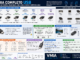 Infográfico Completo Da Vmia Explicando Todas As Versões Usb, Incluindo Usb 1.0, 2.0, 3.0, 3.1, 3.2, Usb4 E Usb-C, Mostrando Velocidades De Transmissão, Conectores, Compatibilidade, Saída De Vídeo, Áudio, Thunderbolt E Usb Power Delivery.
