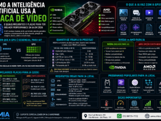Infográfico Explicando Como A Inteligência Artificial Usa Placas De Vídeo Nvidia E Amd, Vram Necessária Para Ia Local, Cuda, Rocm E Melhores Gpus Para Ia Em 2026.