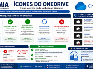 Ícones Do Onedrive Explicados No Windows Mostrando Nuvem Azul, Check Verde, Sincronização E Erro De Arquivos E Pastas
