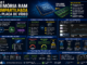 Infográfico Explicando O Que É Memória Ram Compartilhada Da Placa De Vídeo, Diferença Entre Gpu Integrada E Dedicada, Vram, Dual Channel E Impacto No Desempenho Do Computador