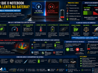 Infográfico Explicando Por Que O Notebook Fica Lento Na Bateria, Mostrando Economia De Energia, Thermal Throttling, Redução De Desempenho Da Cpu E Gpu E Impacto No Fps