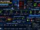Infográfico Explicando Por Que O Notebook Fica Lento Na Bateria, Mostrando Economia De Energia, Thermal Throttling, Redução De Desempenho Da Cpu E Gpu E Impacto No Fps