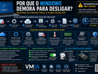 Infográfico Técnico Da Vmia Mostrando Por Que O Windows Demora Para Desligar, Incluindo Fast Startup, Drivers, Ram, Ssd, Malware, Superaquecimento E Windows Update.