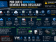 Infográfico Técnico Da Vmia Mostrando Por Que O Windows Demora Para Desligar, Incluindo Fast Startup, Drivers, Ram, Ssd, Malware, Superaquecimento E Windows Update.