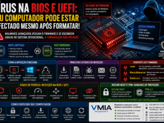 Ilustração Mostrando Malware Rootkit Infectando Bios E Uefi Do Computador Com Persistência Mesmo Após Formatação Do Windows