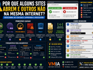 Infográfico Mostrando Por Que Alguns Sites Carregam Normalmente Enquanto Outros Não Abrem Na Mesma Conexão De Internet, Destacando Dns, Ipv6, Mtu, Proxy, Firewall E Arquivo Hosts.