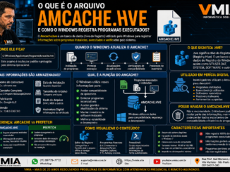 Técnico Da Vmia Analisando O Arquivo Amcache.hve Do Windows, Mostrando Como O Sistema Registra Programas Instalados E Executados Para Compatibilidade E Diagnósticos.