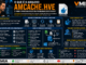 Técnico Da Vmia Analisando O Arquivo Amcache.hve Do Windows, Mostrando Como O Sistema Registra Programas Instalados E Executados Para Compatibilidade E Diagnósticos.