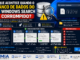 Ilustração Mostrando Corrupção Do Banco De Dados Do Windows Search, Pesquisa Sem Resultados, Searchindexer Com Problemas E Processo De Reconstrução Da Indexação No Windows 11.