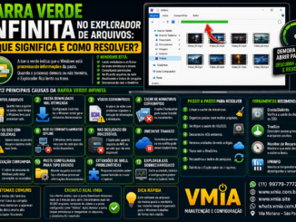 Explorador De Arquivos Do Windows Exibindo Uma Barra Verde Carregando Indefinidamente Ao Abrir Uma Pasta Com Vídeos. A Imagem Ilustra Problemas De Miniaturas, Onedrive, Ssd, Hd, Rede E Indexação Do Windows.