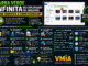 Explorador De Arquivos Do Windows Exibindo Uma Barra Verde Carregando Indefinidamente Ao Abrir Uma Pasta Com Vídeos. A Imagem Ilustra Problemas De Miniaturas, Onedrive, Ssd, Hd, Rede E Indexação Do Windows.