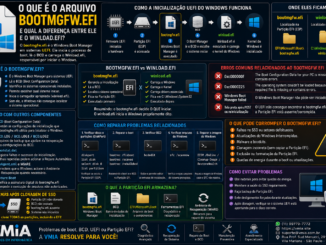 Infográfico Técnico Explicando O Arquivo Bootmgfw.efi, O Windows Boot Manager, Sua Relação Com O Boot Uefi, Bcd, Partição Efi E As Diferenças Entre Bootmgfw.efi E Winload.efi.